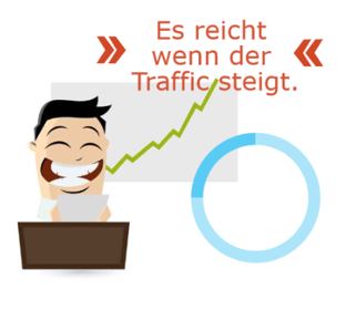 Man vor Flipchart mit Kurve nach oben. Dank CMS steigt Traffic, nicht die Ladezeit
