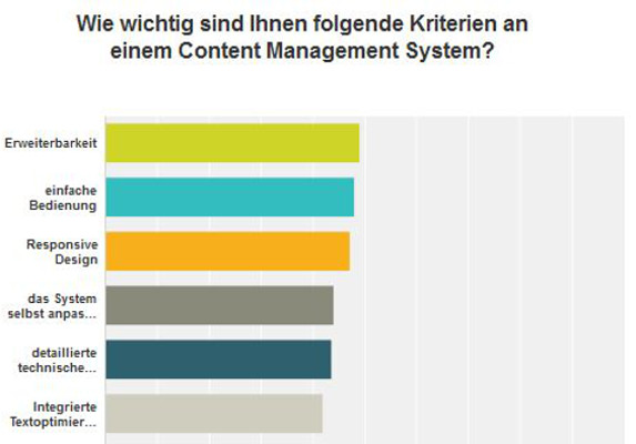 Beurteilung von Kriterien eines CMS 