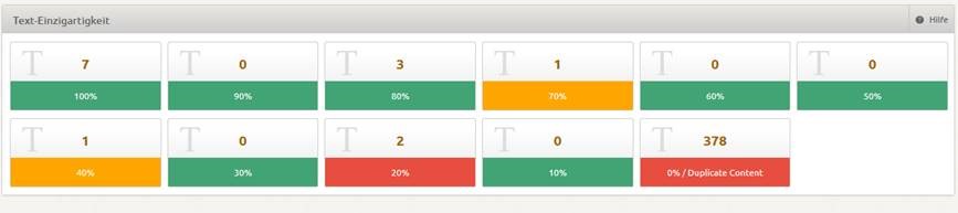 Screenshot aus SEO Tool Xovi: Ermittlung von Duplicated Content ohne Verwendung Canonical URL