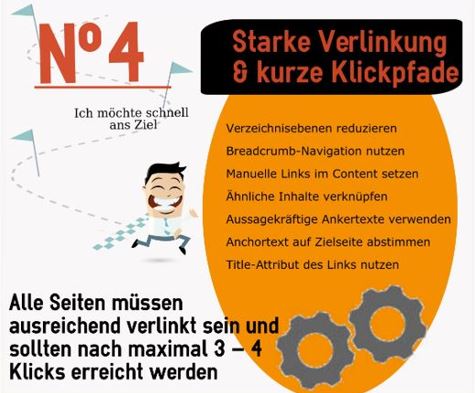Infografik: Seitenarchitektur SEO