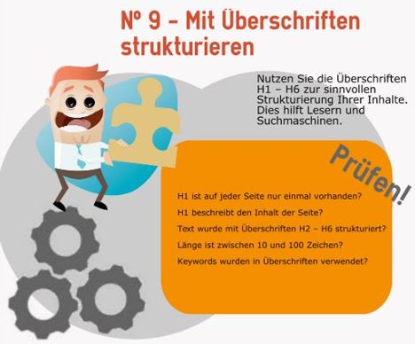Infografik zum Einsatz von Überschriften für SEO Onpage Optimierung
