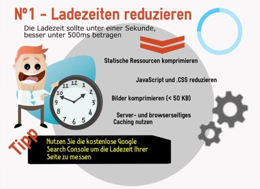 Infografik: Ladezeiten reduzieren